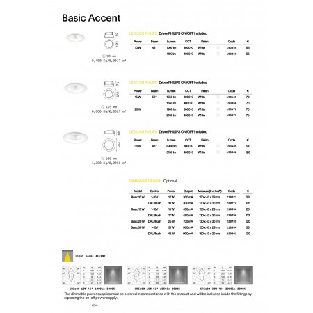луничка / луна BASIC FI ACCENT 30W 3000K - Изображение 5