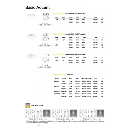 луничка / луна BASIC FI ACCENT 15W 4000K - Изображение 4