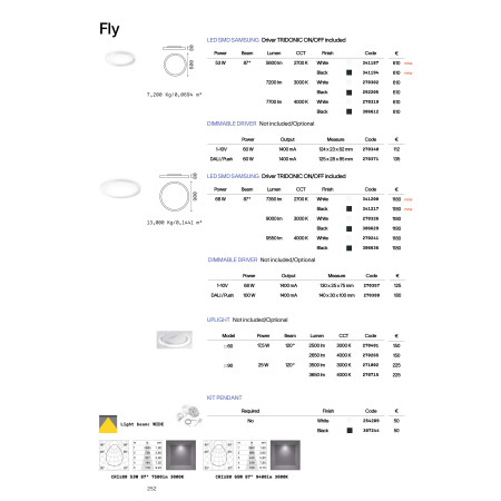 плафон FLY PL D60 NERO 2700K - Изображение 3
