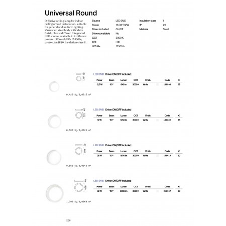 плафон, аплик UNIVERSAL PL D22 ROUND - Изображение 3